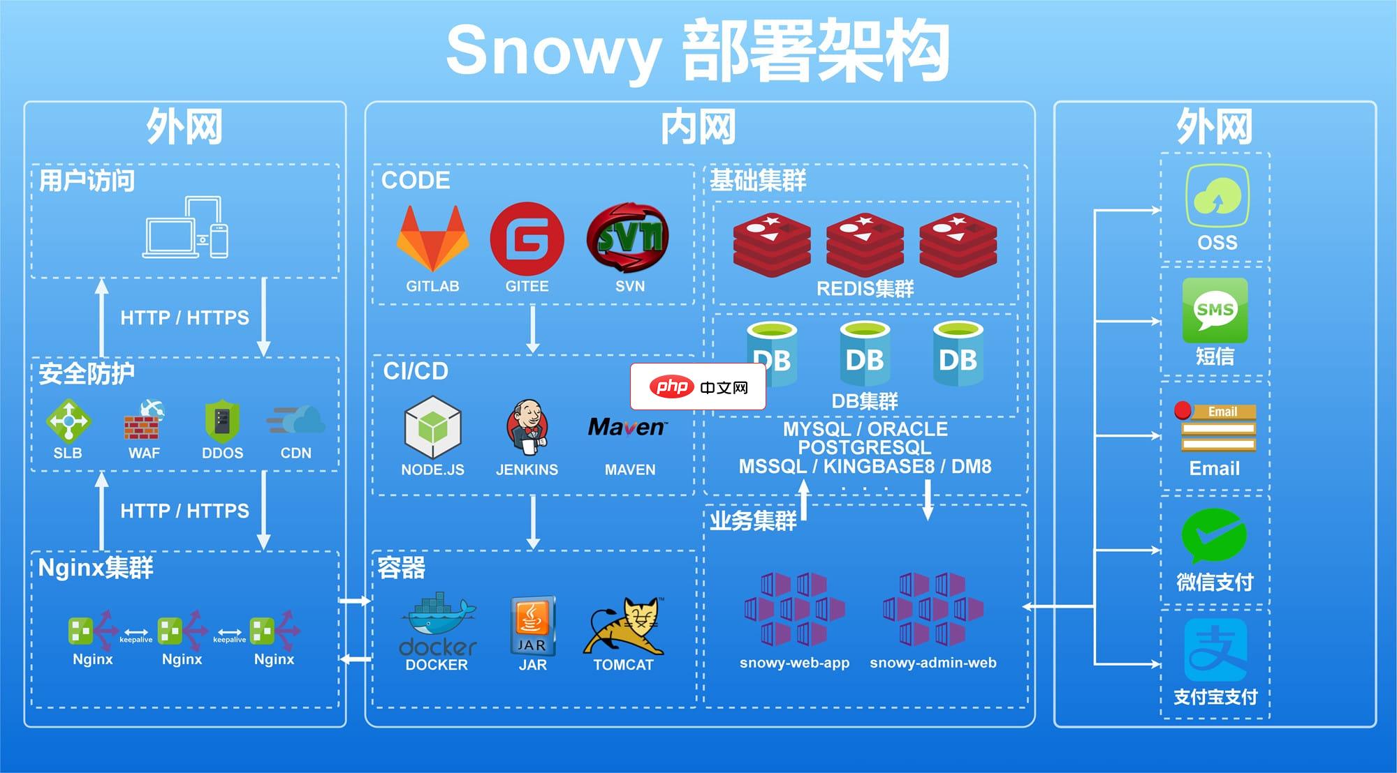 【编号206】Snowy(SnowyAdmin)快速开发平台3.5.1